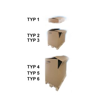 Container Karton TYP 3, 1180 x 780 x 1080 mm, 2.40 BC Schlitzkarton mit Stanzung