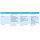 PP-Klebeband 50 mm x 66 m, transparent, Acrylat 28/52 my, (high tack) leise abrollend